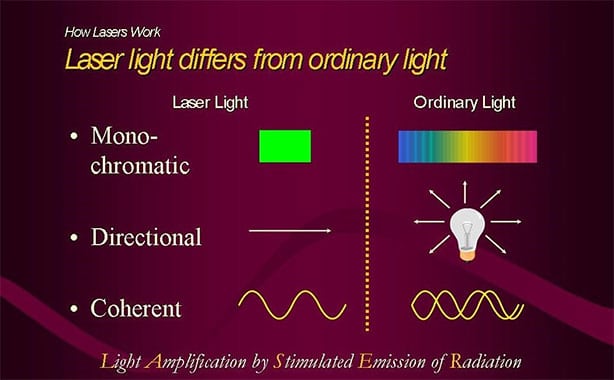 Properties of Laser Light