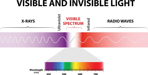 visible and invisible light spectrum